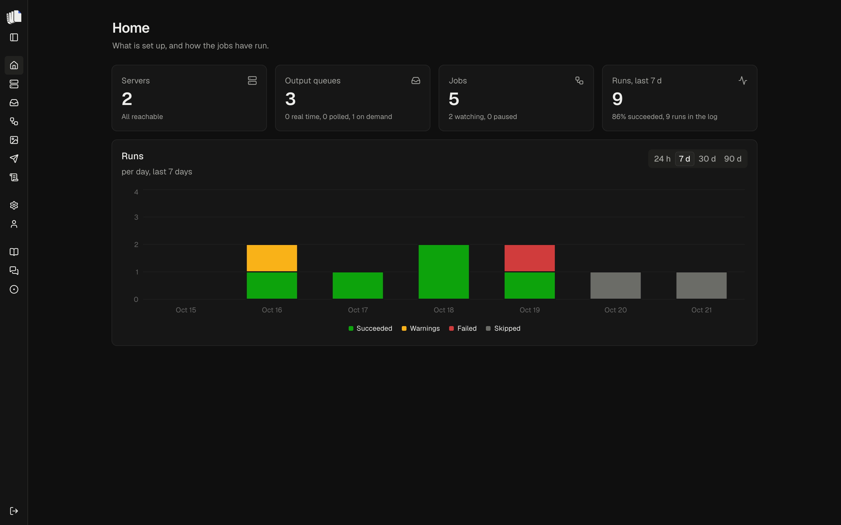 The Home page: counts of servers, output queues, jobs and runs, and a chart of runs per day by status