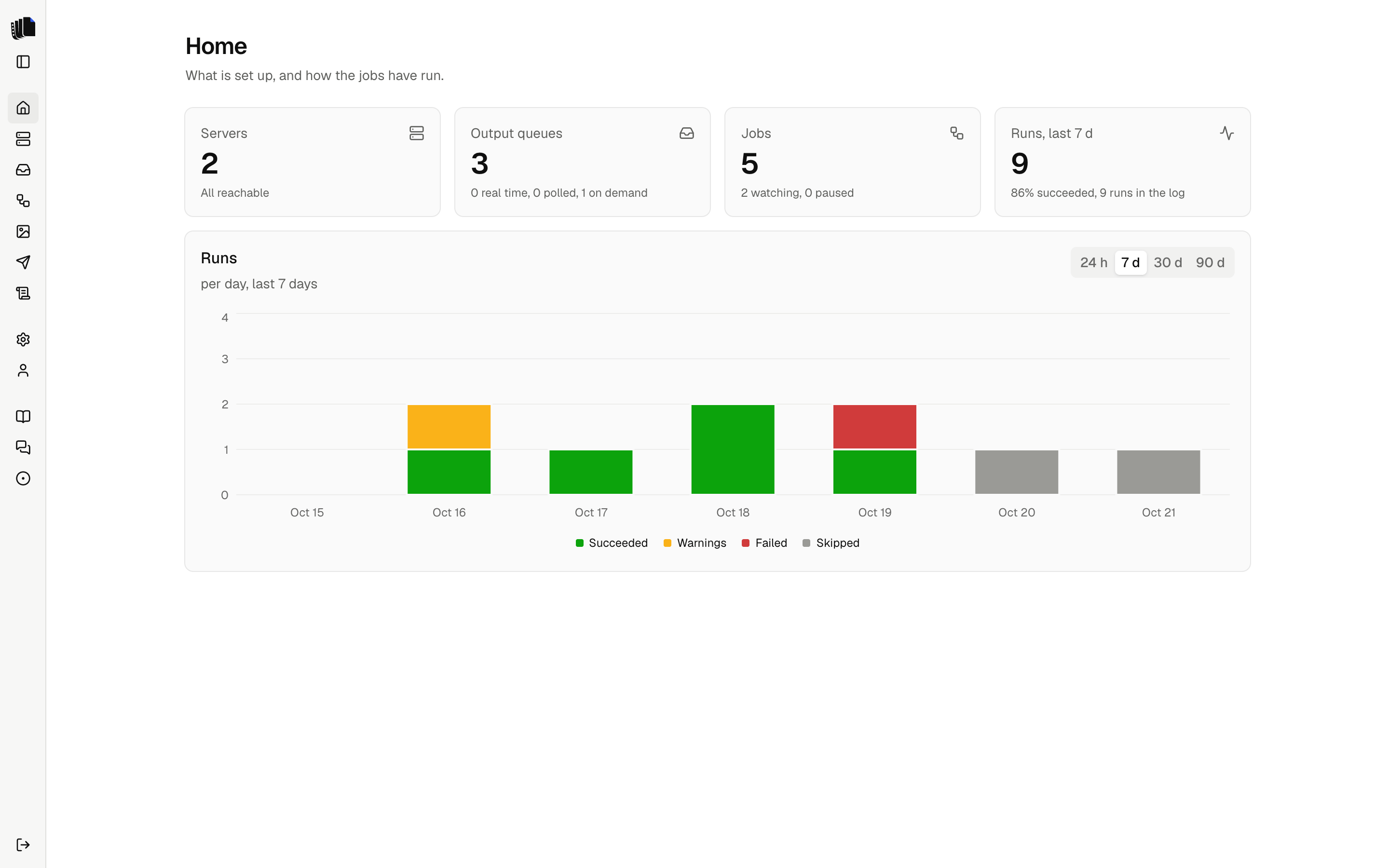 The Home page: counts of servers, output queues, jobs and runs, and a chart of runs per day by status